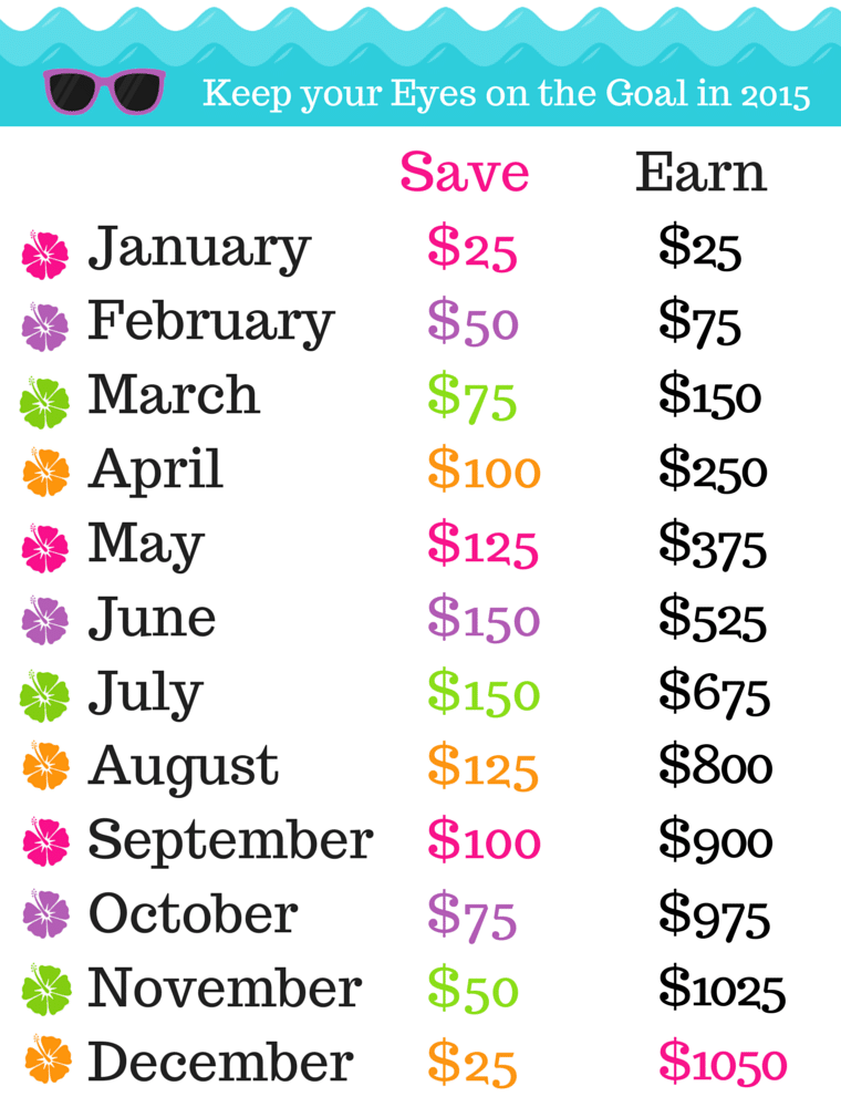  Month to Month and Yearly Save Goal: FREE Printable to keep you on track! 2018