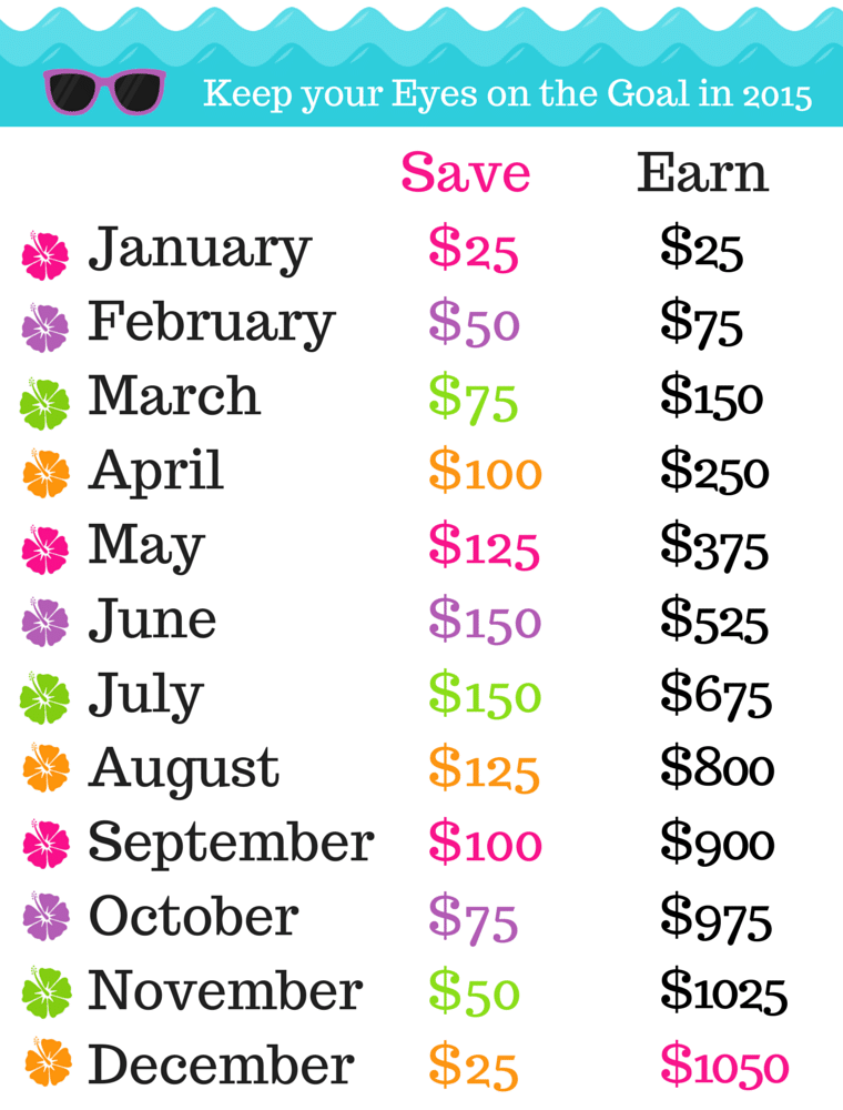 Monthly Saving Challenge Printables - Momdot.Com