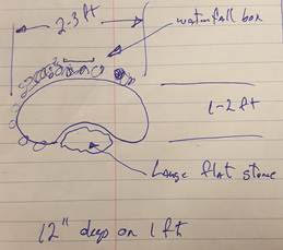 hand-drawn plan for a new pond and waterfall on a piece of lined paper
