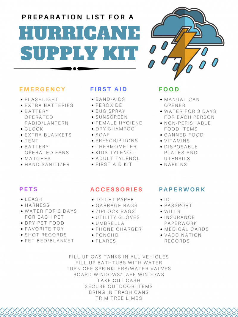 Needed supplies for hurricane disaster supply kit