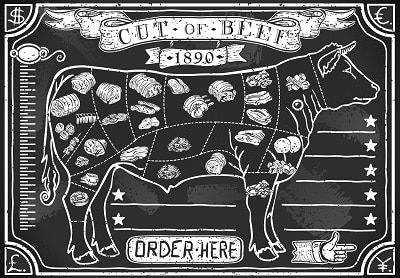 Butcher Meat
